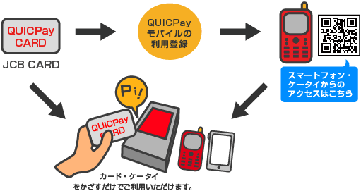 Quicpay Card 株式会社ダイイチ